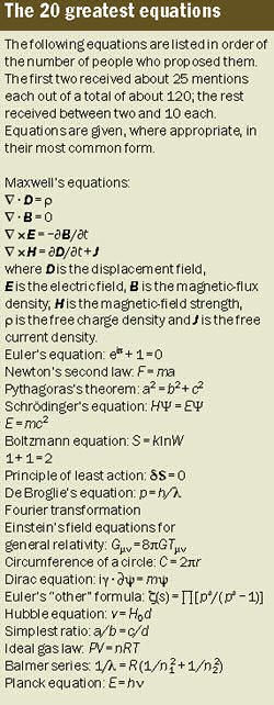 equations