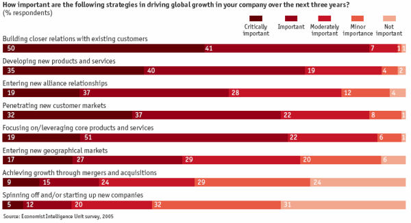 CEO Briefing - Strategies for growth