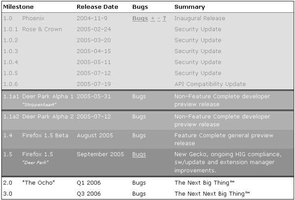 Firefox Roadmap