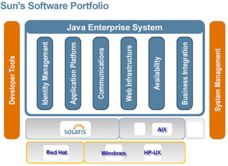 Java Enterprise System