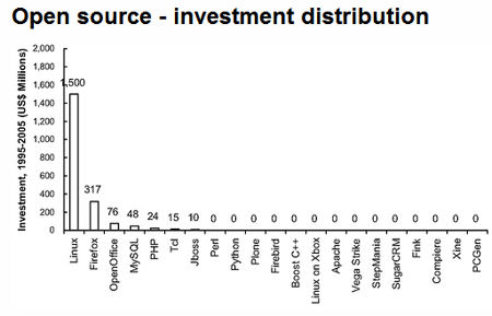 open source study