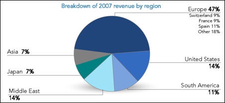 lvmh revenue breakdown