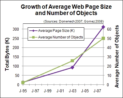 webpage size