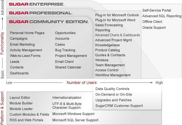 sugarCRM