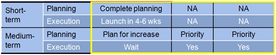 summary forrester